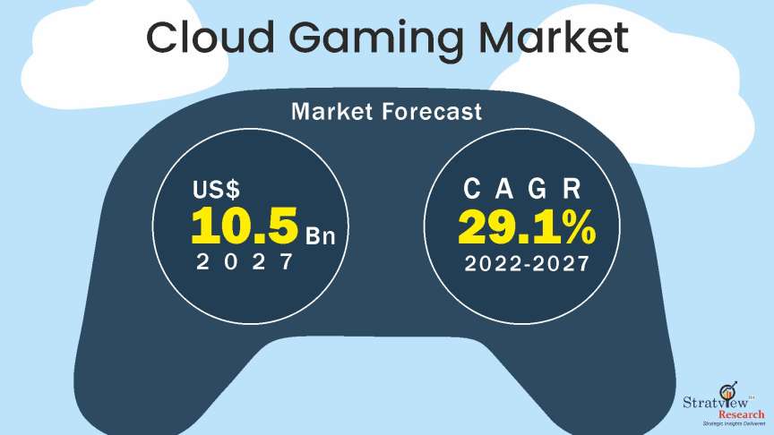 global-cloud-gaming-market-forecast